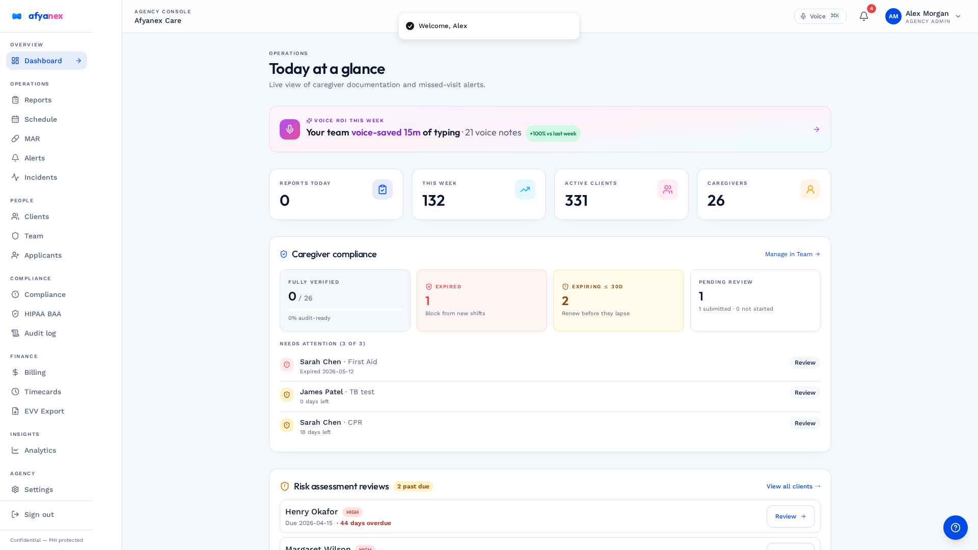 Afyanex admin dashboard — Today at a glance
